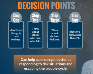 Introduction to Decision Points